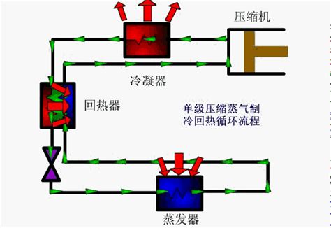 制冷系统原理图图片