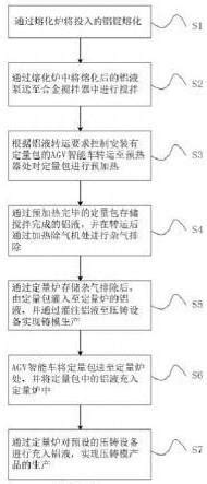 一种基于AGV的在线配汤方法及其操作系统与流程