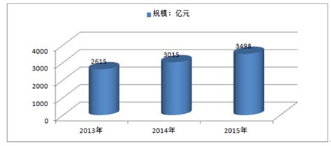 化工新材料市场分析报告_2017-2023年中国化工新材料市场全景调查与行业竞争对手分析报告_中国产业研究报告网
