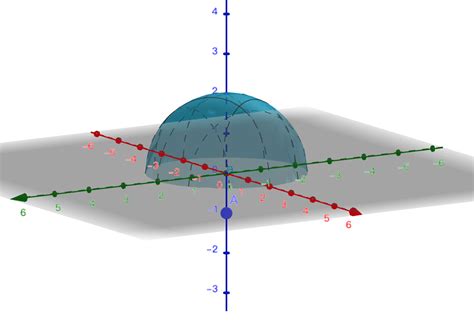 球面上的圆的公式的分析 - 知乎