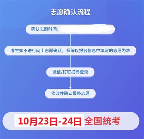 2021年浙江衢州成人高考网上志愿确认时间：11月25日至29日