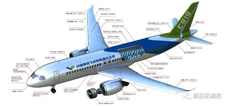 2022飞机制造行业怎么样（飞机制造未来市场前景分析）-报告智库