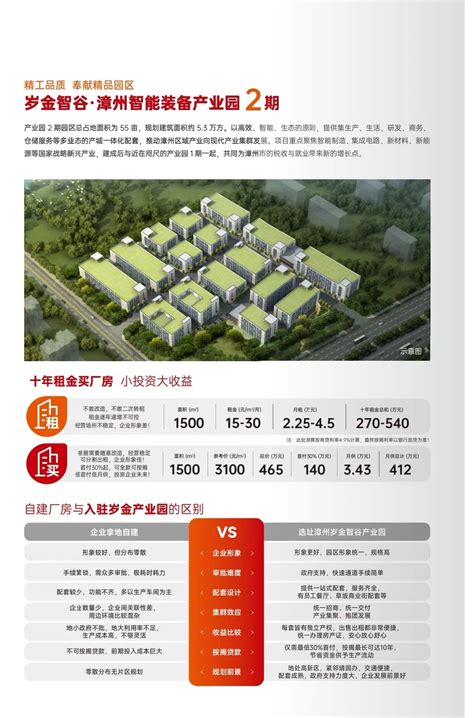 岁金智谷·漳州智能装备产业园二期纳入漳州市2022年第一批增补省重点项目-动态详情