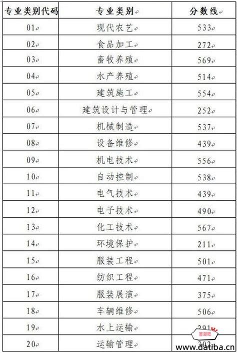 上海各区热门高中近几年高考表现大盘点 – 诸事要记 日拱一卒