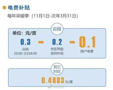 为什么深圳城中村的水电费“这么贵”？ - 知乎