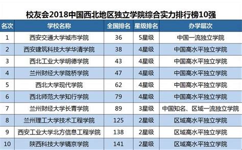 中国城市综合实力排名_2016城市gdp排名 - 随意云