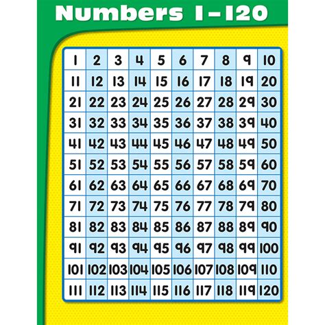Numbers 1-120 Chart - CTP8609 | Creative Teaching Press | Math