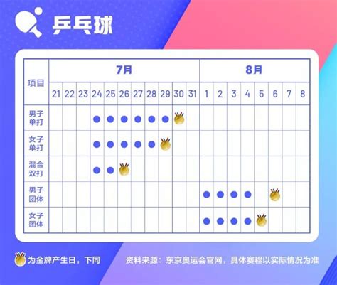 东京奥运会乒乓球赛程表详细版2021