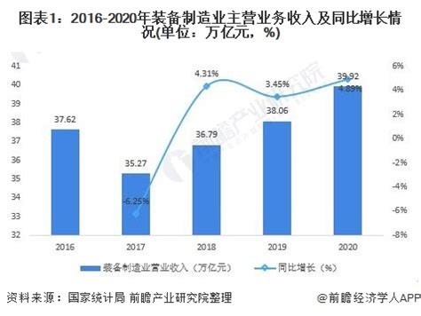 行业深度！十张图了解2021年中国装备制造业细分市场现状与发展趋势_行业研究报告 - 前瞻网