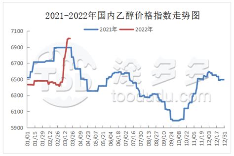 2021年中国乙二醇市场调研报告-市场供需现状与发展动向研究_观研报告网