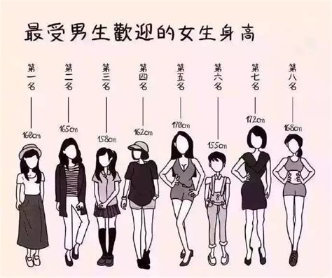 骨龄|1至18岁身高参照表，对照你家孩子身高，是高了还是矮了？