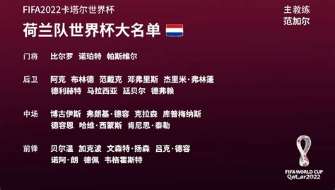 荷兰队公布2022世界杯大名单阵容 世界杯荷兰队赛程比赛时间-闽南网