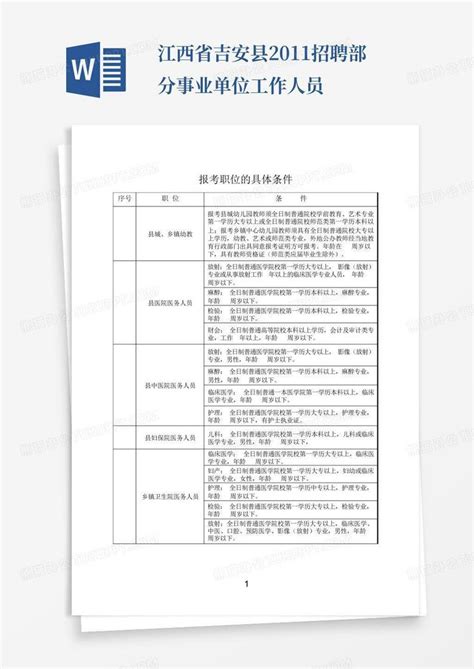 江西省吉安县2011招聘部分事业单位工作人员-Word模板下载_编号lmbewvop_熊猫办公