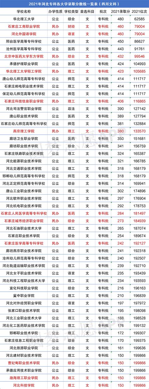 2022年黑龙江各大学录取分数线及位次表（本科、专科大学）-高考100