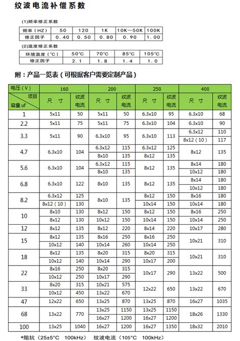 HN LED（H）高温长寿命 - 湖南省益阳市朝阳电子元件厂