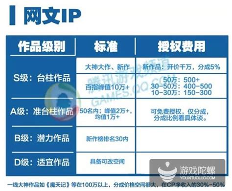 中国国际品牌授权展览会/2022上海IP授权展
