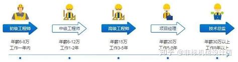 如何做好事业单位岗位设置工作 - 北京华恒智信人力资源顾问有限公司