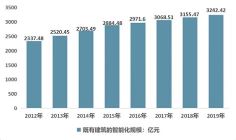 2018-2023年中国智能家居设备行业市场发展机遇及投资前景预测报告_观研报告网