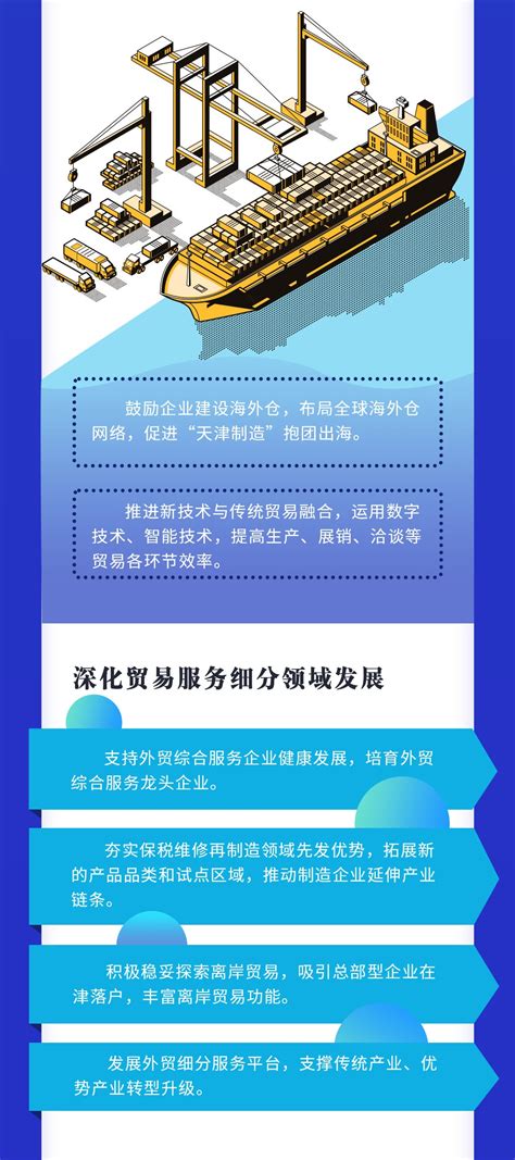 图解：天津市加快发展外贸新业态新模式的若干措施—政策法规—科服网