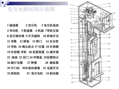 怎么看懂电梯电路图,电梯工作动画演示,学看电梯控制柜接线图(第12页)_大山谷图库