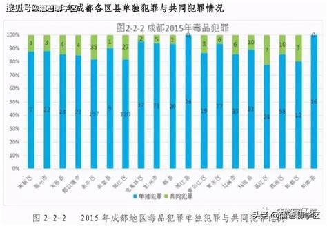 中国每年的犯罪率统计表