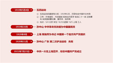 中国近代史时间轴讲解PPT模板_word文档在线阅读与下载_免费文档