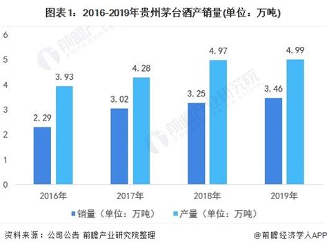 年货节大数据：中国白酒消费潜力巨大 茅台依然排名第一(2)-春节,大数据,茅台-佳酿网
