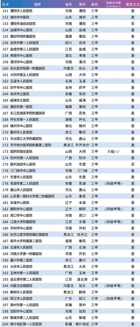浙江10大医院排名：杭州第一，温州医科大学入围！宁波赢了 - 知乎