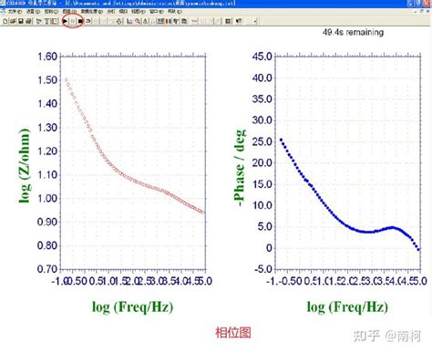 锂电池研究中EIS实验测量和分析方法超全总结__财经头条