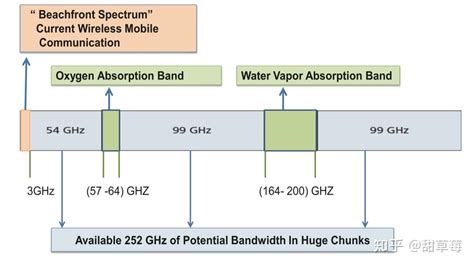 理论篇·了解5G无线网络架构跟5G网络如何规划_5g前传连接方式中，什么方式光纤资源占用最多-CSDN博客