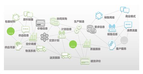 广州网站优化中外链对于网站排名的影响
