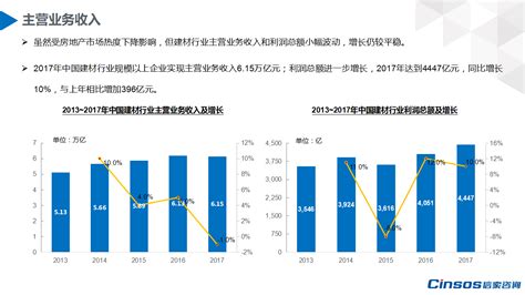 2020-2025年中国新型建筑材料行业发展趋势预测及投资战略咨询报告_建材频道-华经情报网