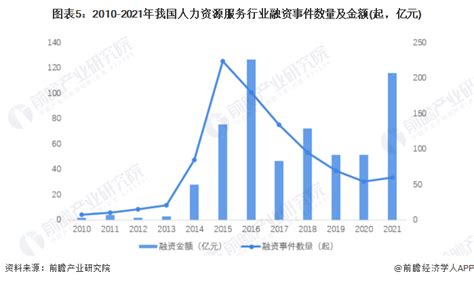 1-7月规模以上服务业营业收入增长5.9%-湖南发展研究院
