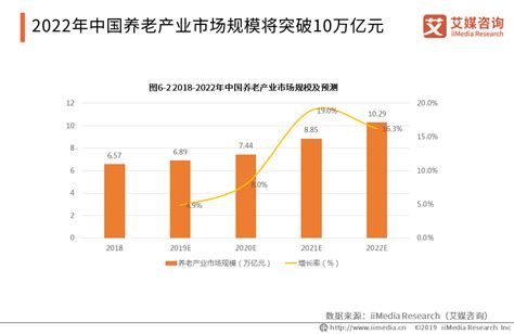 上海出台养老产业20条，中国养老产业发展现状、趋势及挑战分析 - 知乎