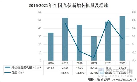 2023年光伏安装行业现状分析：全球光伏安装市场同比增长41.18%_报告大厅