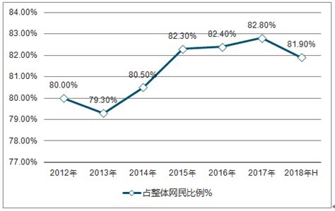 搜索引擎市场分析报告_2019-2025年中国搜索引擎行业深度调研与行业竞争对手分析报告_中国产业研究报告网