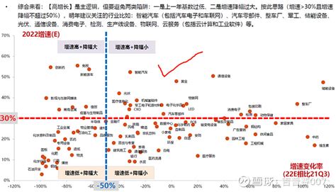 上海财大报告：2021年第四季度上海投资者信心指数环比持平 企业家信心最足 _ 东方财富网