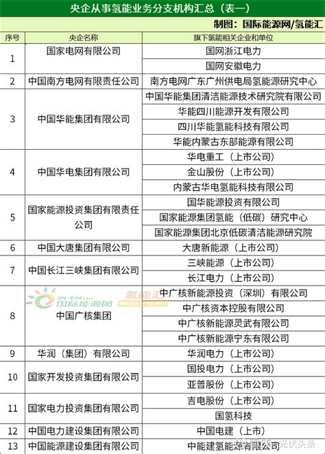 2022年1-11月岳阳市主要经济指标完成情况-湘阴县政府网