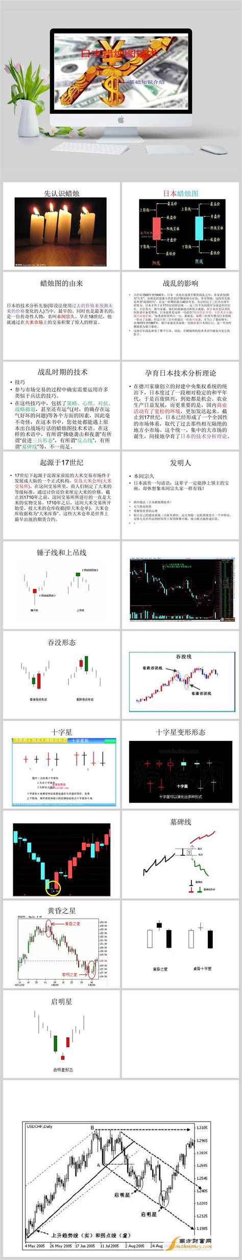 丁圣元--日本蜡烛图技术.pdf - 微盘下载 - 小不点搜索