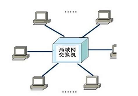 单位局域网电脑网速控制方法，智能限制电脑上网网速方法 ...