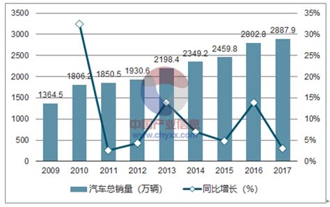2018年中国汽车网络营销行业发展现状分析【图】_智研咨询
