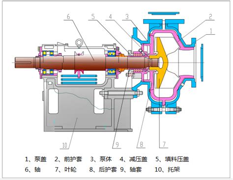 ZB系列渣浆泵 - 泵|管道|破渣机 - 江苏双达泵业股份有限公司