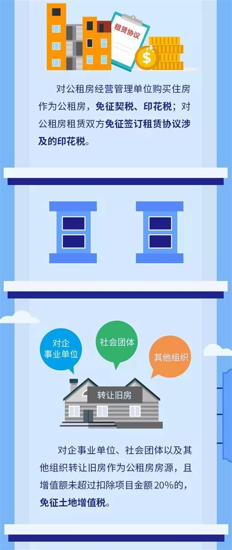 深圳公租房轮候查询最新消息：宝安区公租房房源清单更新 - 知乎