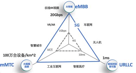 广东联通在广州完成全球首个5G NSA网3.5G载波聚合测试：峰值速率达2.5Gbps - 华为 — C114通信网