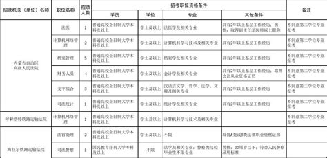 江宁开发区法院招录2人！2021江苏公务员招录职位表来了