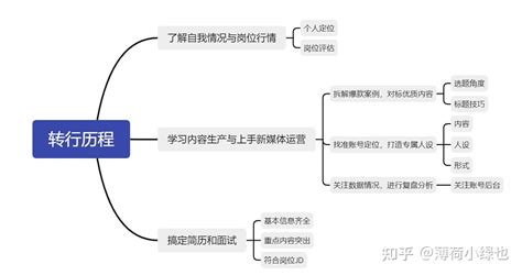 SEO入门必看_通过SEO营销获取自然流量打造良好的销售生态池-智赢ERP