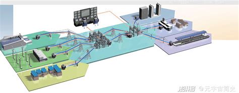 丨产业丨电力产业数字化，面向新型电力系统成重点 - OFweek电子工程网