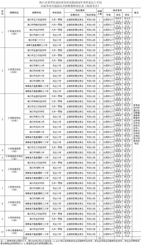 2023教师招聘岗位表怎么查询