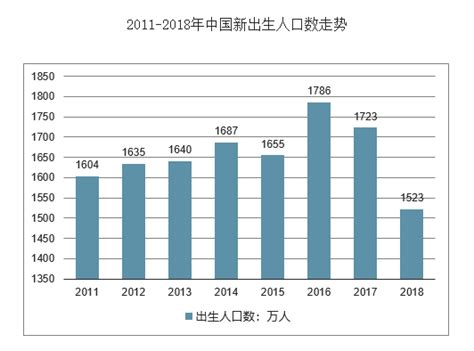 2021年中国育龄妇女总和生育率继续下降，15-49岁育龄妇女人数较2020年减少约500万人[图]_智研咨询