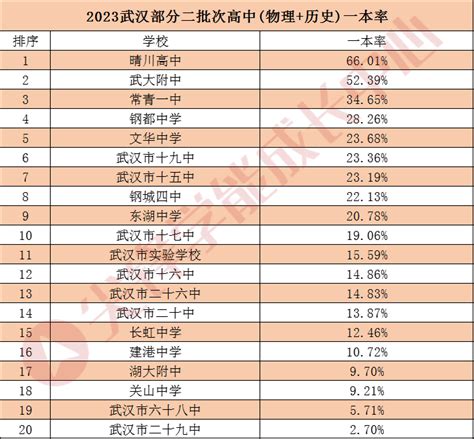 武汉影视培训机构排行榜-排行榜123网